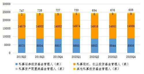 私人財富市場主要金融機構(gòu)規(guī)模分布探析